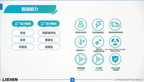 展會直擊 2021上海車展力神電池分享交流會引領電子產品銷售新趨勢